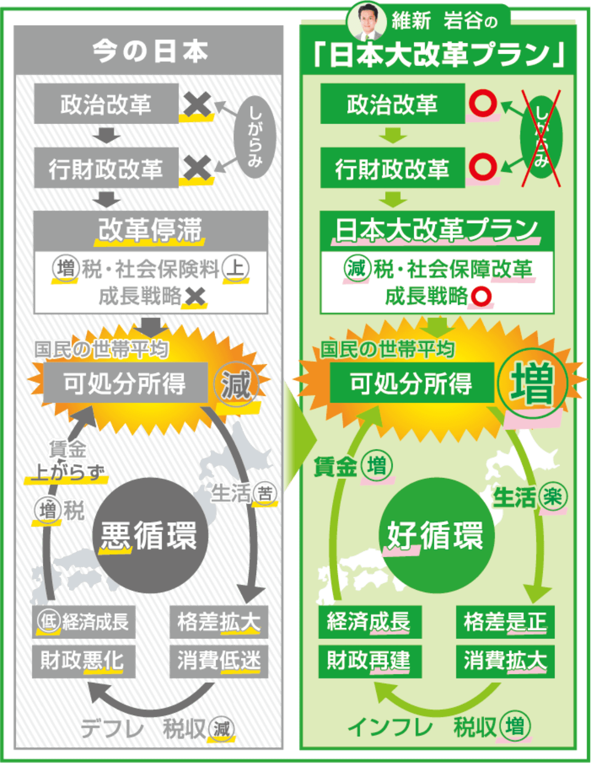日本大改革プラン